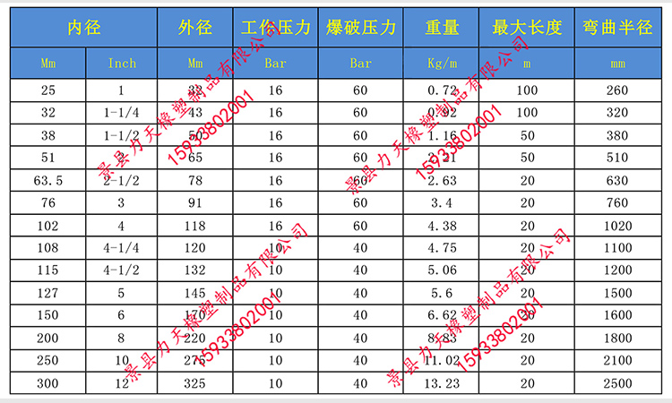 導(dǎo)靜電輸油膠管規(guī)格.jpg