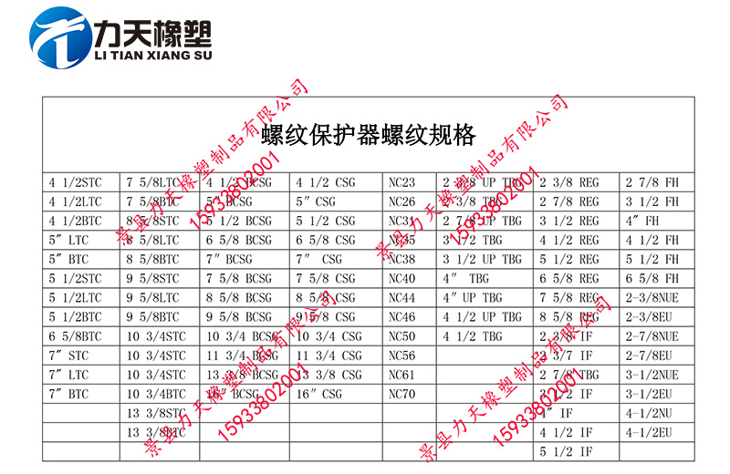 螺紋保護(hù)器規(guī)格.jpg