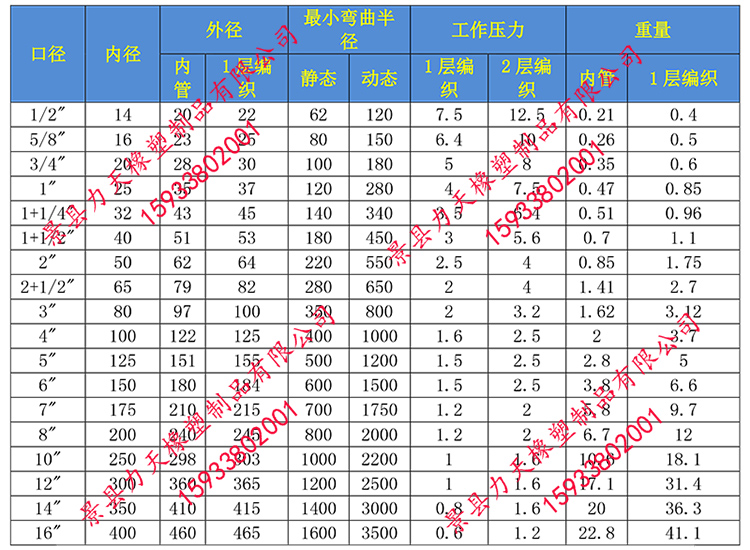 特殊用途金屬軟管規(guī)格.jpg