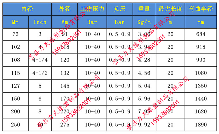 負壓吸引膠管規(guī)格.jpg