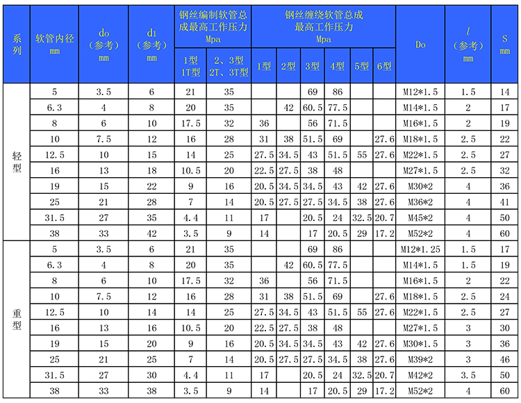 JBT-8727-24°錐密封式液壓軟管總成.jpg