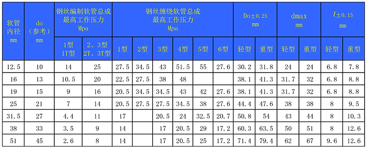 JBT-8727-法蘭式液壓軟管總成2.jpg