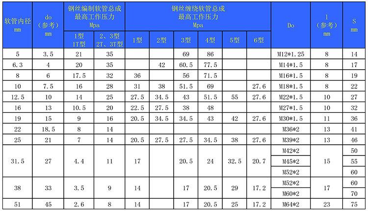 JBT-8727-焊接式或快換式軟管總成2.jpg