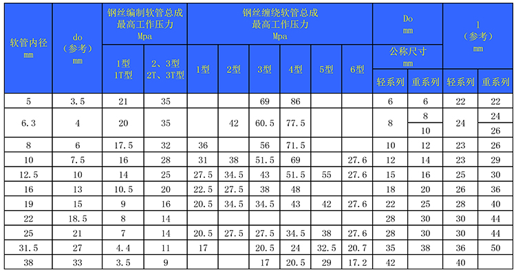 JBT-8727-卡套式液壓軟管總成2.jpg