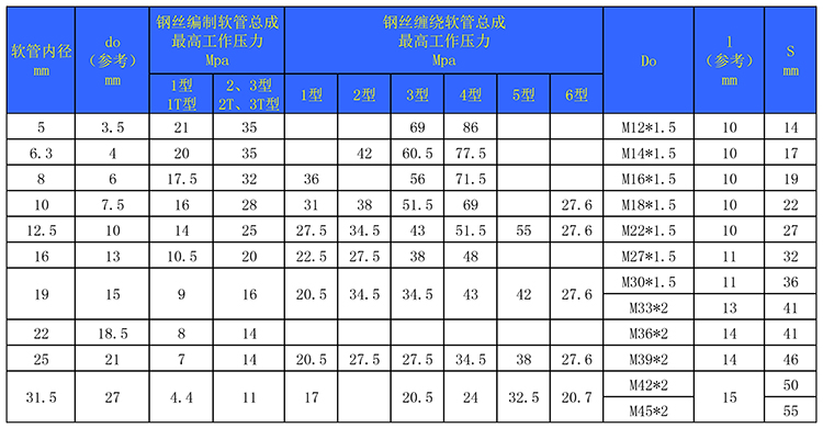 JBT-8727-擴(kuò)口式液壓軟管總成2.jpg