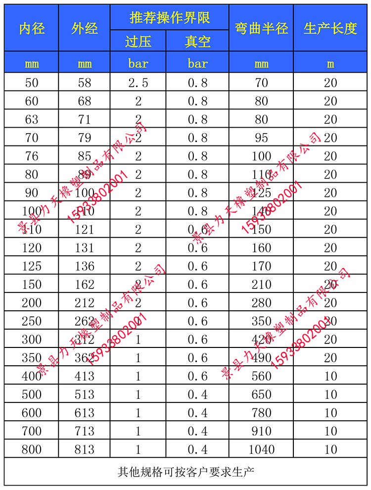 橡膠風(fēng)管規(guī)格.jpg