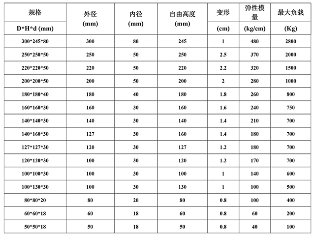 橡膠減震膠墩規(guī)格.jpg